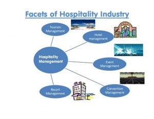 Is the Government Taking the Hospitality Industry Seriously Enough